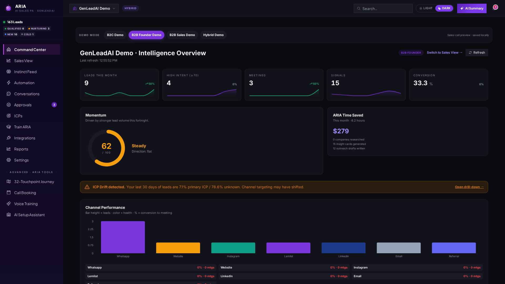 ARIA Hybrid dashboard view